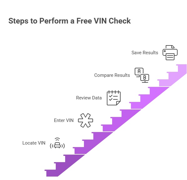 how to check a vin for free